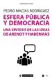AudioLibro Esfera Pública y Democracia. una Sintesis de las Ideas de Arendt y Habermas de Pedro Macías Rodríguez